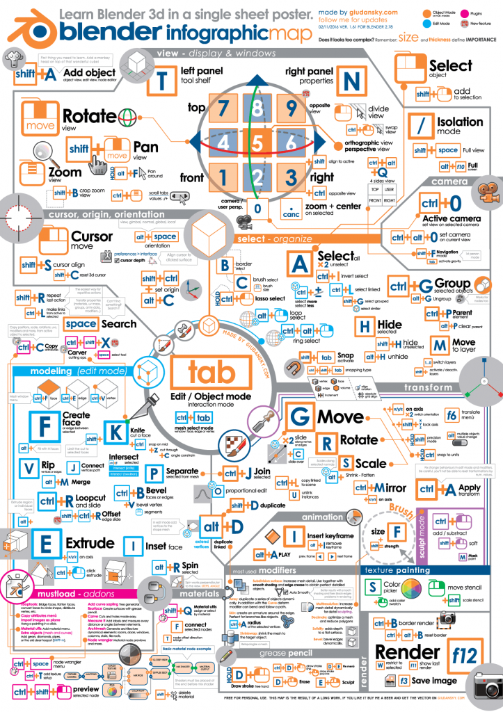 blender-infographic-A1-594x841-01-sm - Learn with a Poster