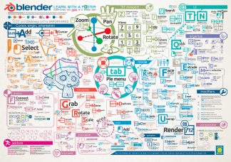 All the sailing in a poster infographic 