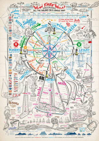 Poster Wanna Sail?