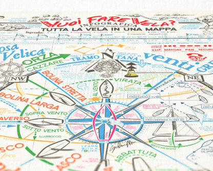 Poster Vuoi Fare Vela? - immagine 2
