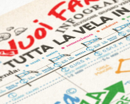 Poster Vuoi Fare Vela? - immagine 7