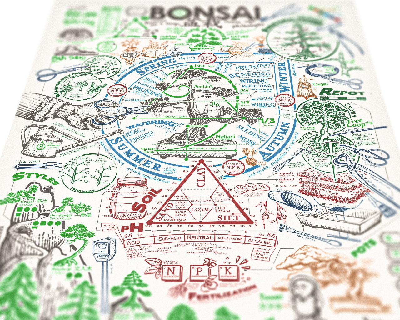 Poster Bonsai - Image 2