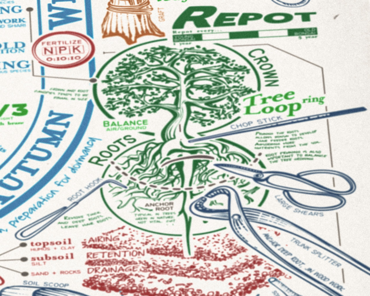 Poster Bonsai - Image 4