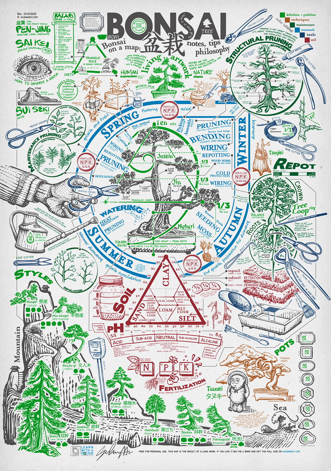 Poster Bonsai