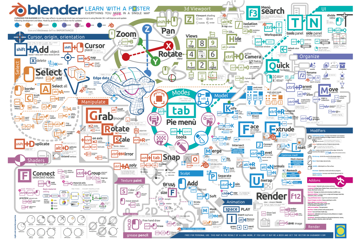 blender-infographic-SM-2500 - Learn with a Poster