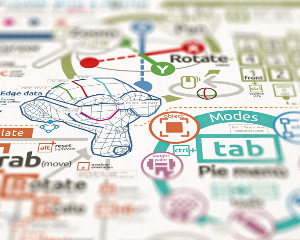 Learn Blender With A Poster Infographic, Tips And Shortcuts